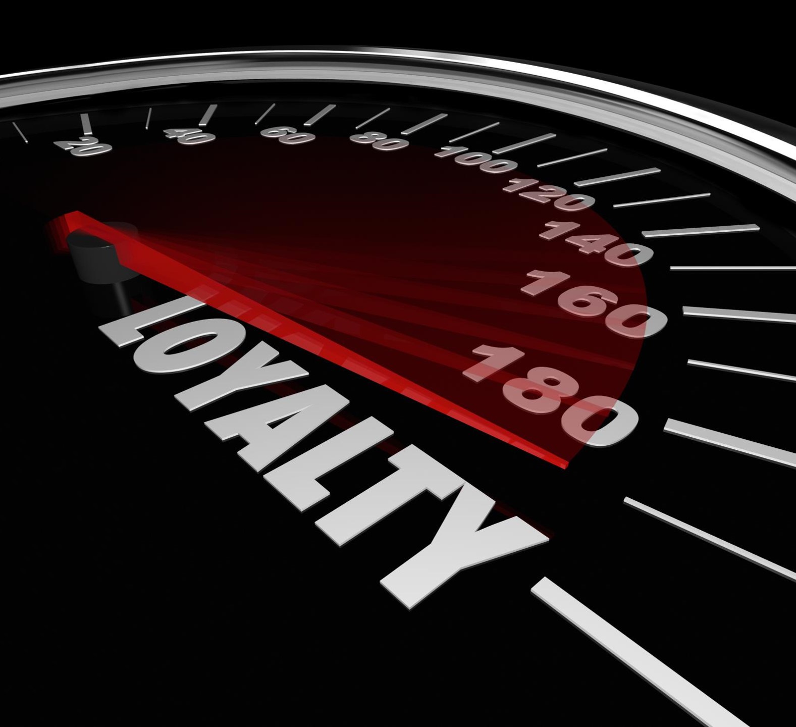 Customer Loyalty Speedometer