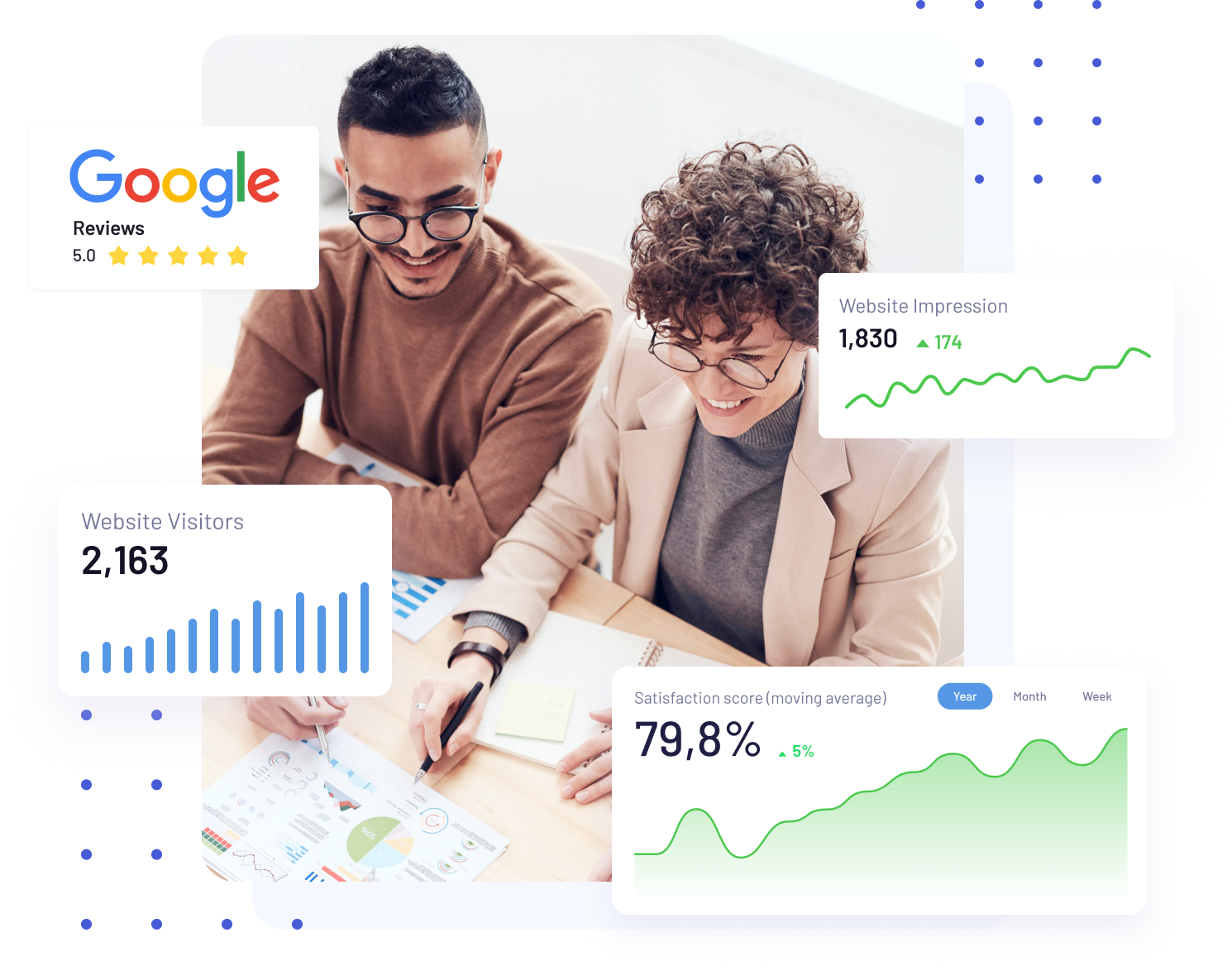 5-Star Account Manager set-up meeting with graphs